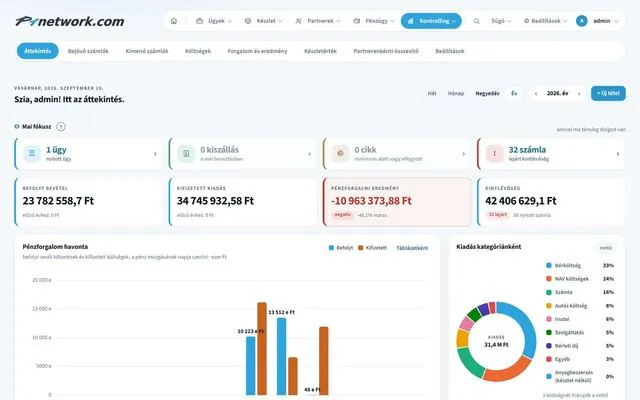 P1network vállalatirányítási rendszer – Kontrolling · Áttekintés