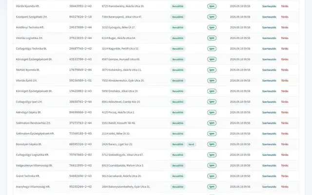 P1network vállalatirányítási rendszer – Partnerek · Partnertörzs