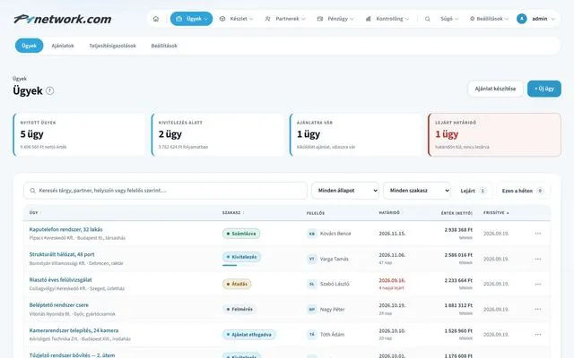 P1network vállalatirányítási rendszer – Ügyek · Áttekintés